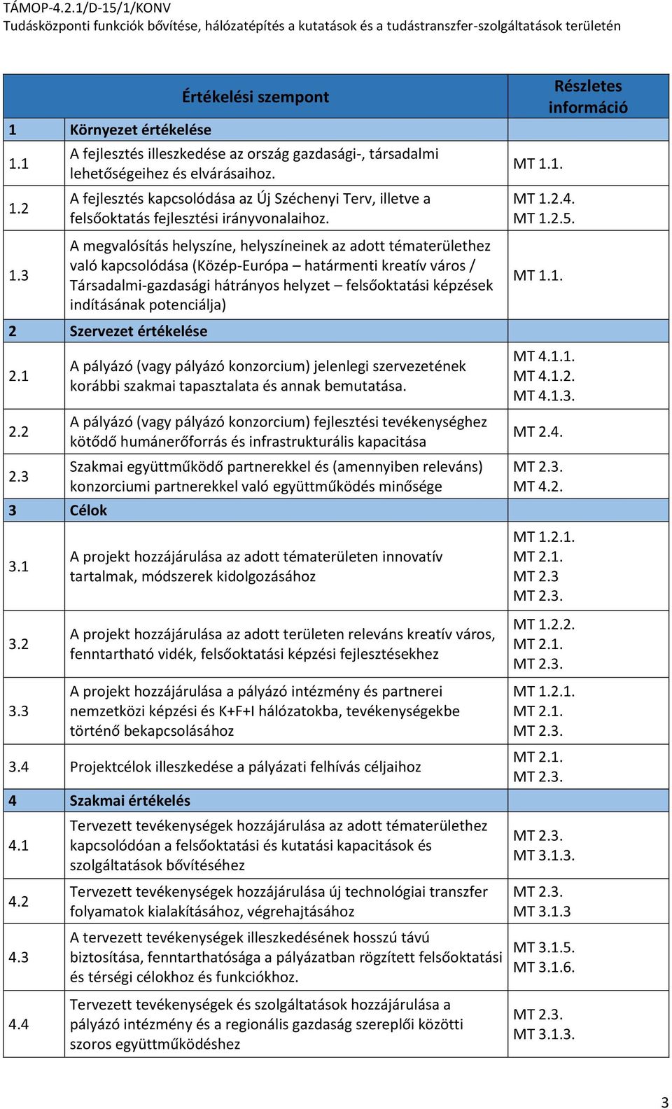 A megvalósítás helyszíne, helyszíneinek az adott tématerülethez való kapcsolódása (Közép-Európa határmenti kreatív város / Társadalmi-gazdasági hátrányos helyzet felsőoktatási képzések indításának