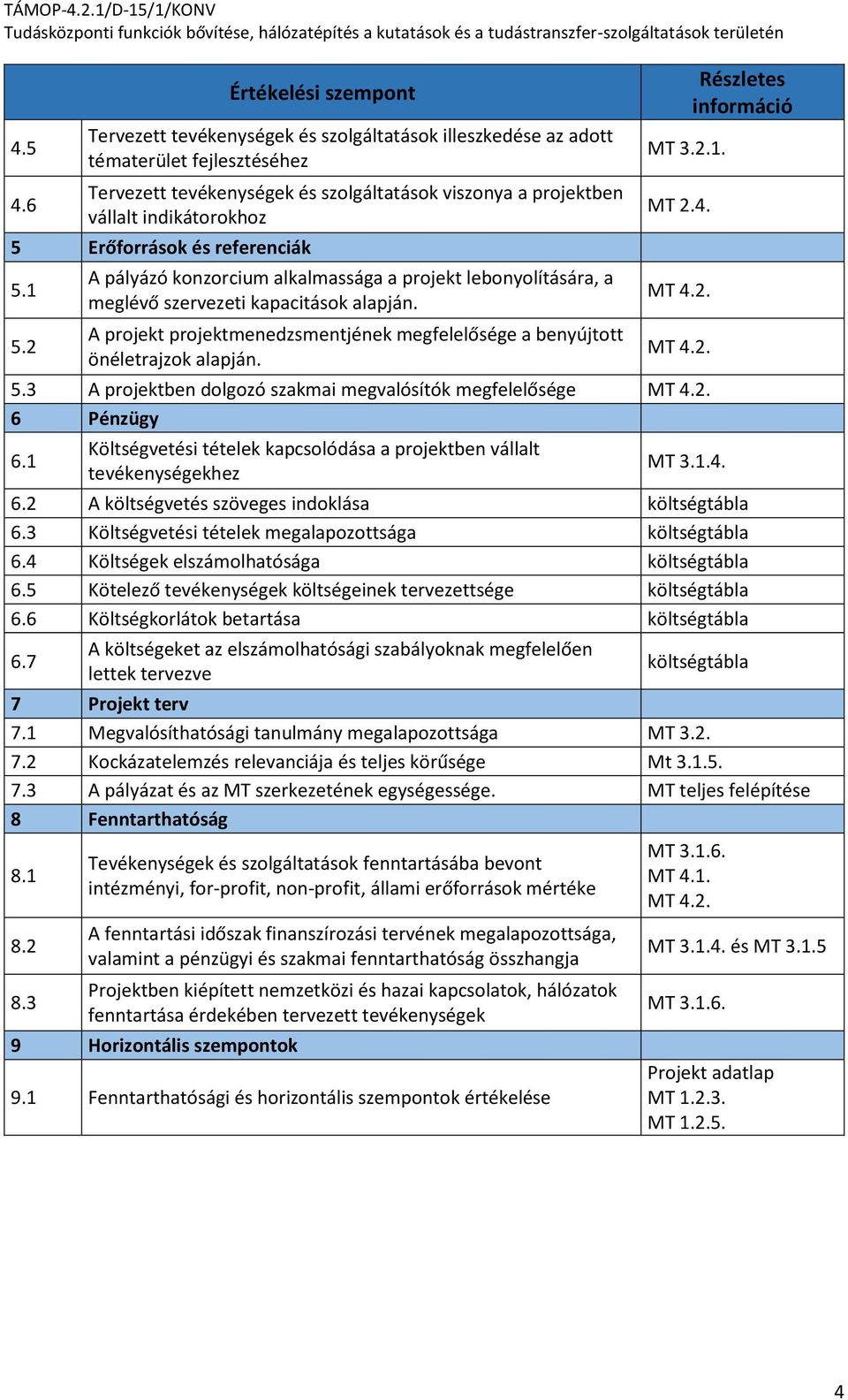 5 Erőforrások és referenciák 5.1 5.2 A pályázó konzorcium alkalmassága a projekt lebonyolítására, a meglévő szervezeti kapacitások alapján.