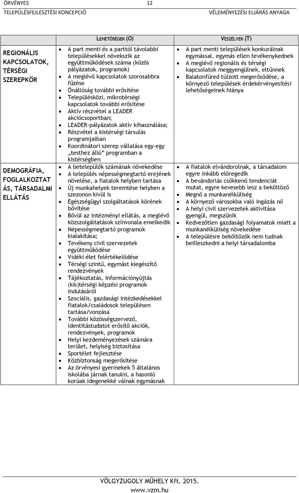 akciócsoportban; LEADER-pályázatok aktív kihasználása; Részvétel a kistérségi társulás programjaiban Koordinátori szerep vállalása egy-egy testhez álló programban a kistérségben A betelepülők