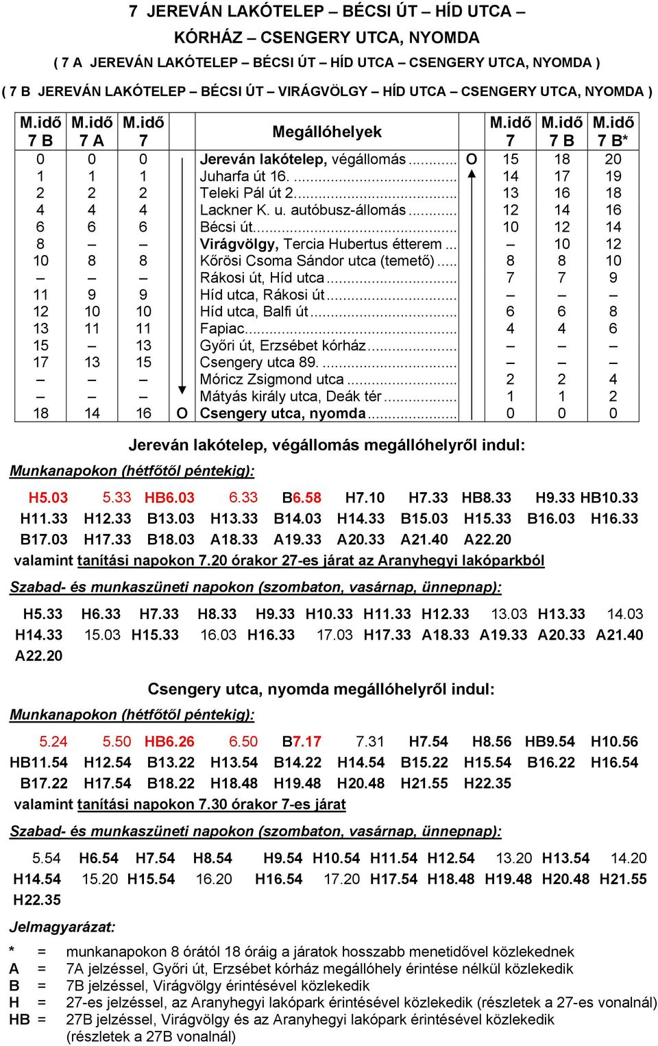 .. 12 14 16 6 6 6 Bécsi út... 10 12 14 8 Virágvölgy, Tercia Hubertus étterem... 10 12 10 8 8 Kőrösi Csoma Sándor utca (temető)... 8 8 10 Rákosi út, Híd utca... 7 7 9 11 9 9 Híd utca, Rákosi út.