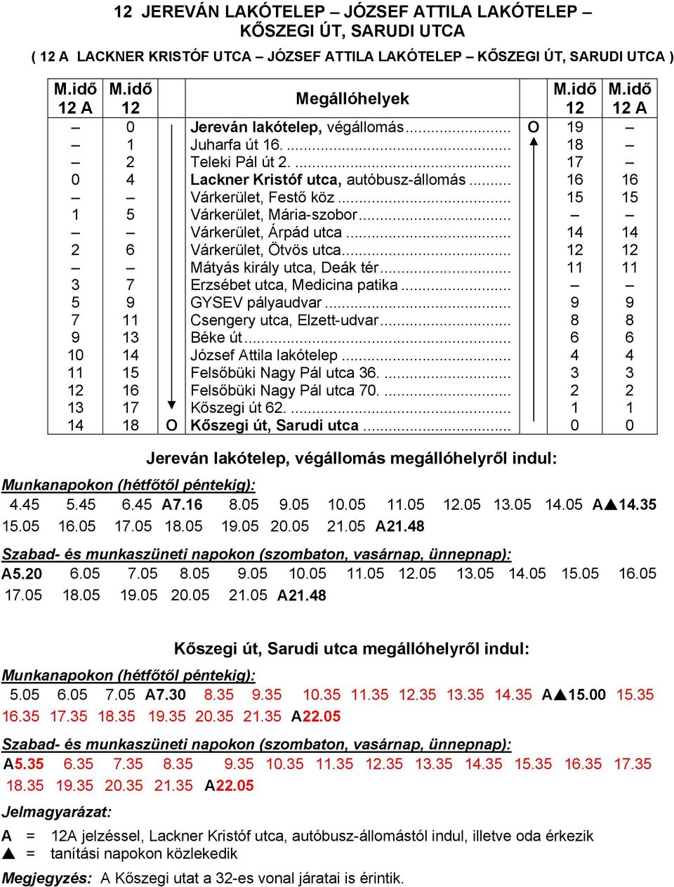 .. 14 14 2 6 Várkerület, Ötvös utca... 12 12 Mátyás király utca, Deák tér... 11 11 3 7 Erzsébet utca, Medicina patika... 5 9 GYSEV pályaudvar... 9 9 7 11 Csengery utca, Elzett-udvar... 8 8 9 13 Béke út.