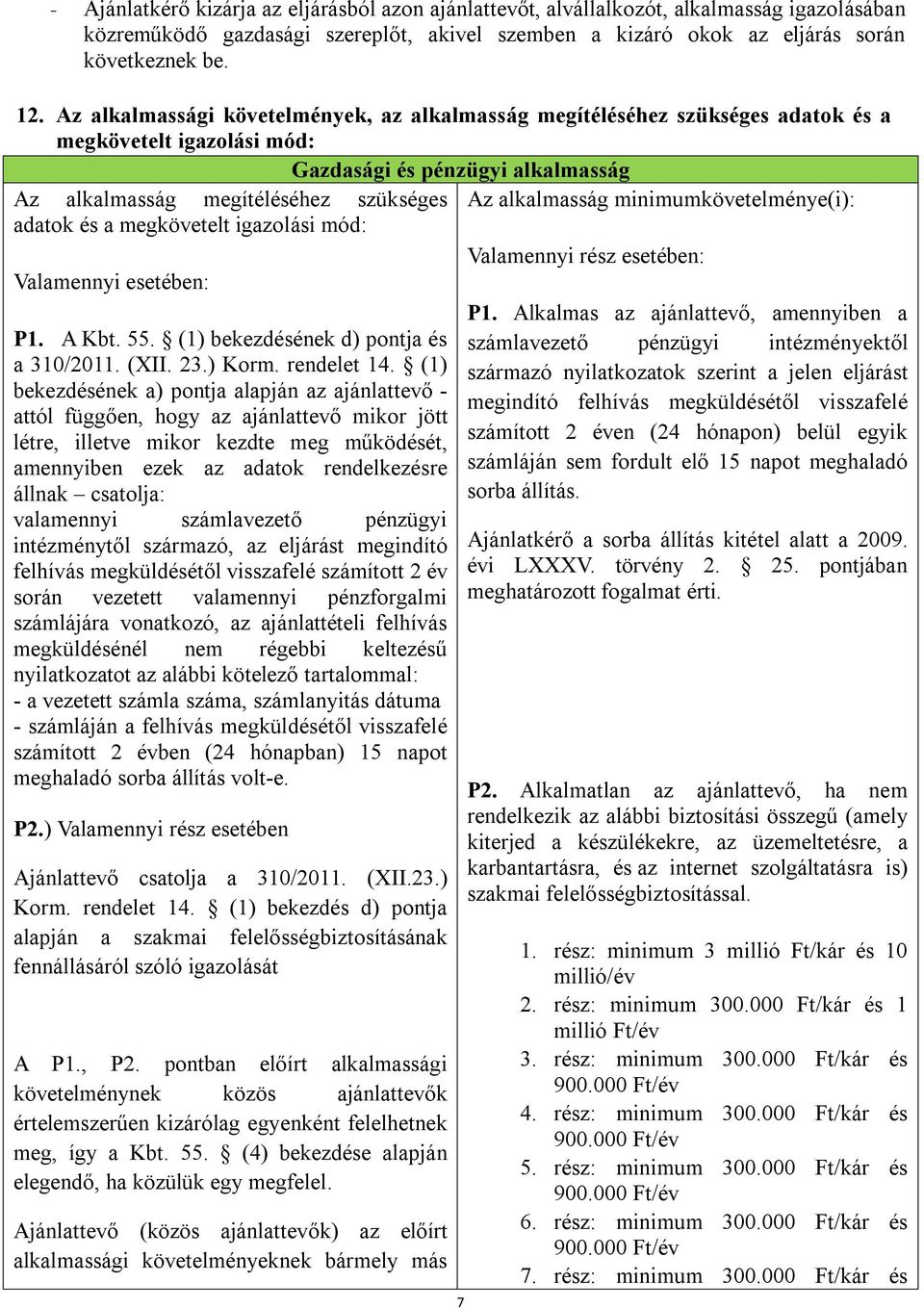 minimumkövetelménye(i): adatok és a megkövetelt igazolási mód: Valamennyi rész esetében: Valamennyi esetében: P1. A Kbt. 55. (1) bekezdésének d) pontja és a 310/2011. (XII. 23.) Korm. rendelet 14.