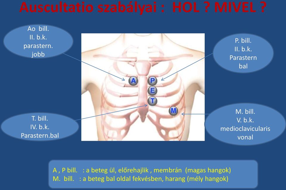 b.k. medioclavicularis vonal A, P bill.