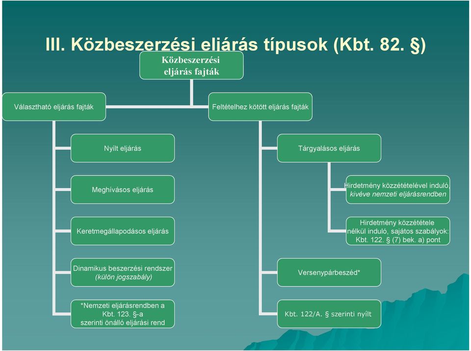 Meghívásos eljárás Hirdetmény közzétételével induló, kivéve nemzeti eljárásrendben Keretmegállapodásos eljárás Hirdetmény