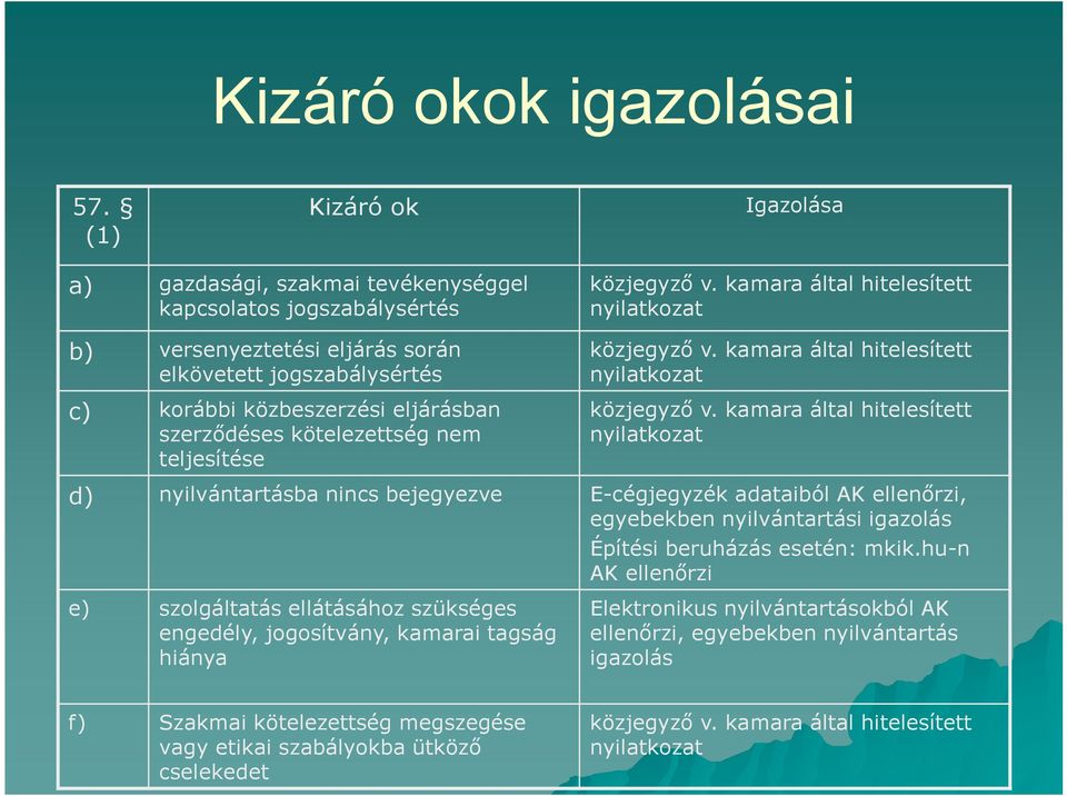 kötelezettség nem teljesítése közjegyző v. kamara által hitelesített nyilatkozat közjegyző v.