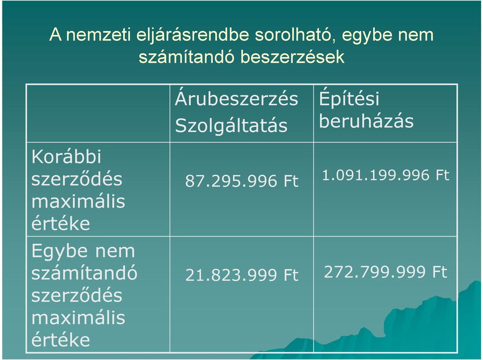 szerződés maximális értéke Egybe nem számítandó szerződés