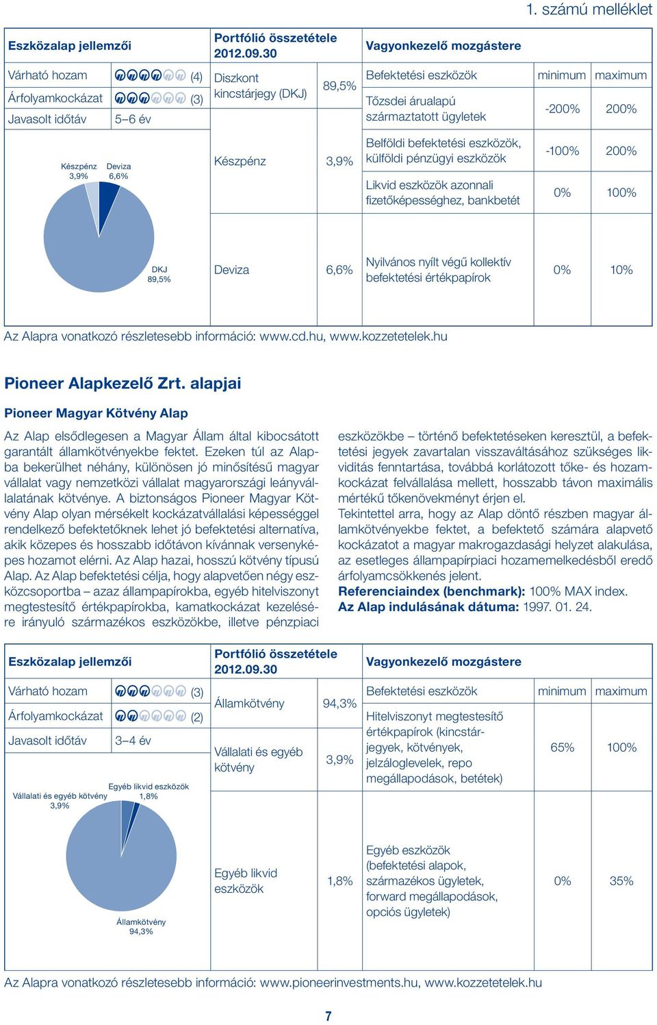0% 10% Az Alapra vonatkozó részletesebb információ: www.cd.hu, www.kozzetetelek.hu Pioneer Alapkezelő Zrt.