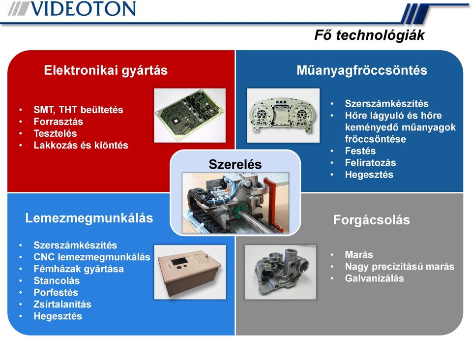 fröccsöntése Festés Feliratozás Hegesztés Lemezmegmunkálás Szerszámkészítés CNC lemezmegmunkálás