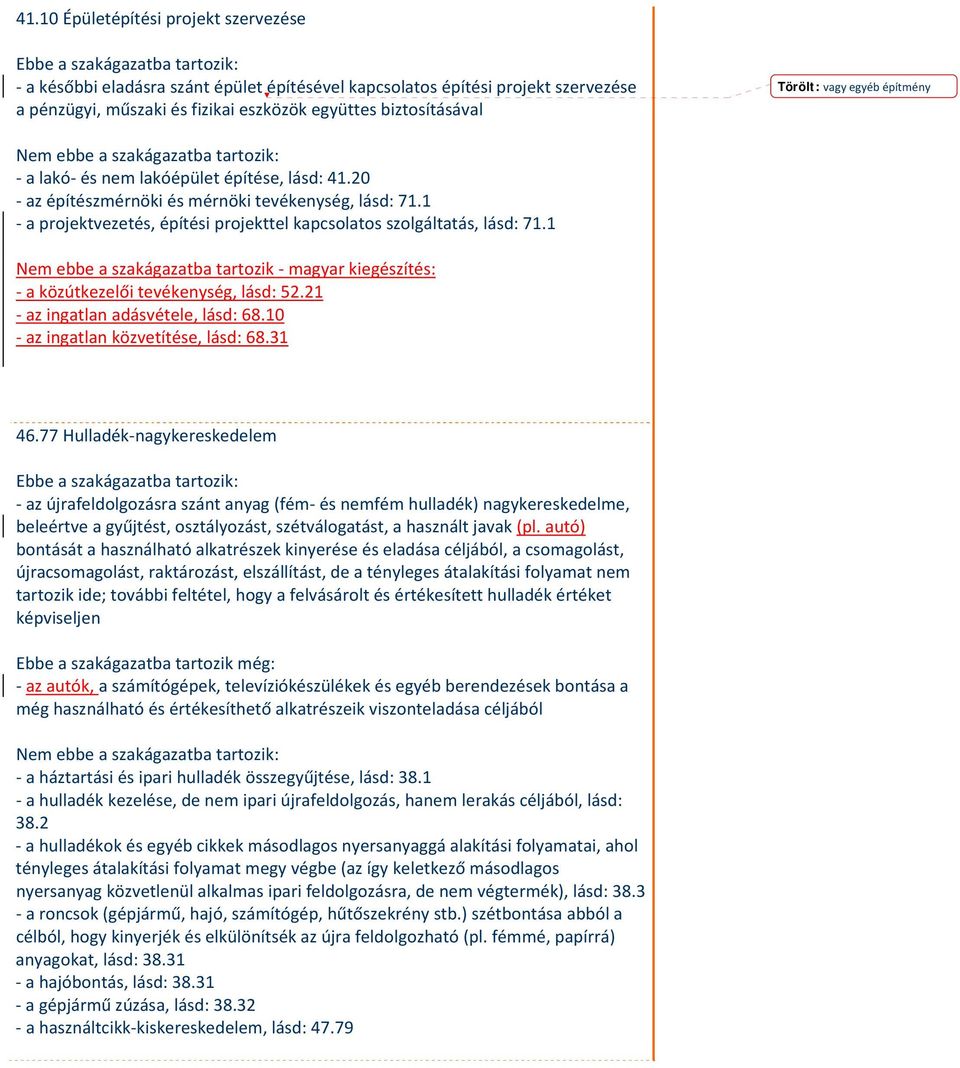 1 Nem ebbe a szakágazatba tartozik magyar kiegészítés: a közútkezelői tevékenység, lásd: 52.21 az ingatlan adásvétele, lásd: 68.10 az ingatlan közvetítése, lásd: 68.31 46.