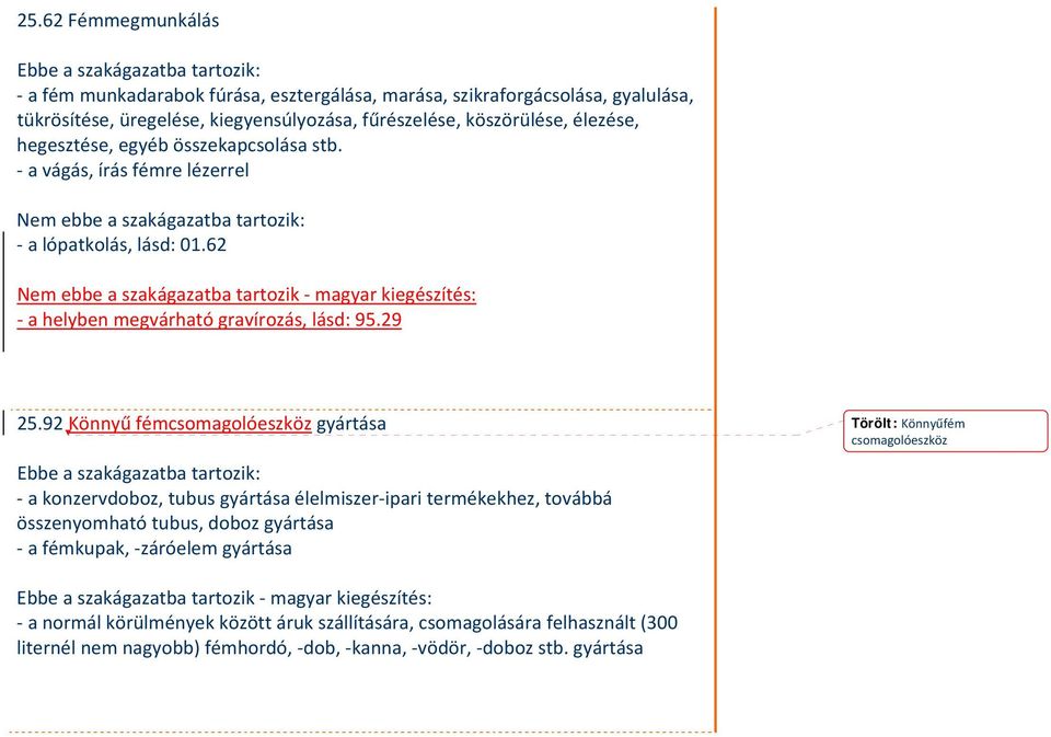 92 Könnyű fémcsomagolóeszköz gyártása a konzervdoboz, tubus gyártása élelmiszer ipari termékekhez, továbbá összenyomható tubus, doboz gyártása a fémkupak, záróelem gyártása Törölt: Könnyűfém