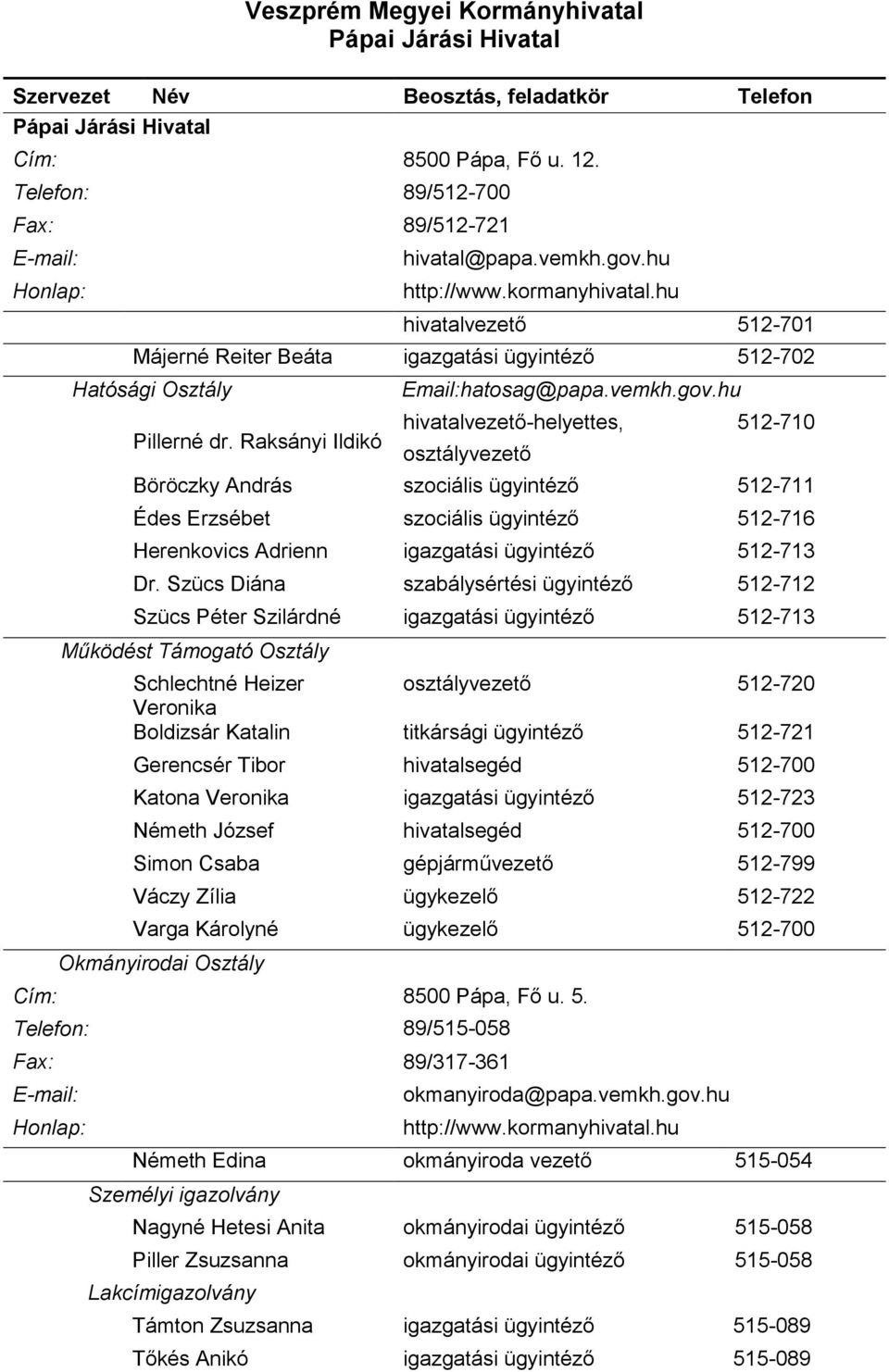 hu hivatalvezető-helyettes, osztályvezető 512-710 Böröczky András szociális ügyintéző 512-711 Édes Erzsébet szociális ügyintéző 512-716 Herenkovics Adrienn igazgatási ügyintéző 512-713 Dr.