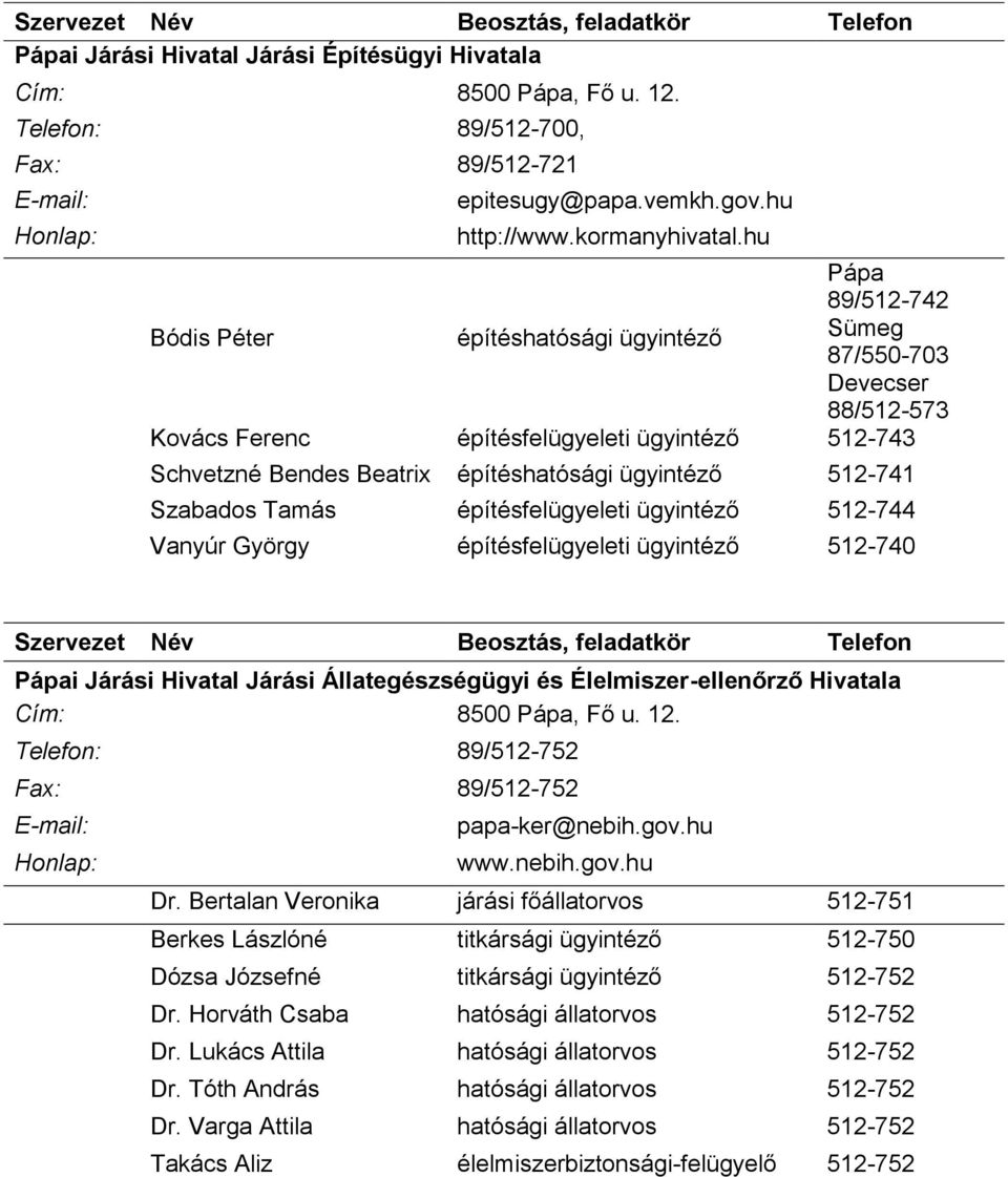 Szabados Tamás építésfelügyeleti ügyintéző 512-744 Vanyúr György építésfelügyeleti ügyintéző 512-740 i Járási Hivatal Járási Állategészségügyi és Élelmiszer-ellenőrző Hivatala Cím: 8500, Fő u. 12.