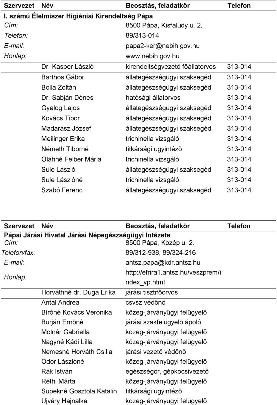 Sabján Dénes hatósági állatorvos 313-014 Gyalog Lajos állategészségügyi szaksegéd 313-014 Kovács Tibor állategészségügyi szaksegéd 313-014 Madarász József állategészségügyi szaksegéd 313-014