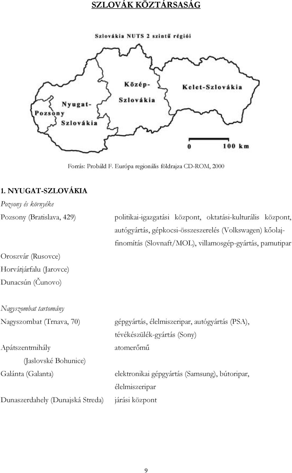 oktatási-kulturális központ, autógyártás, gépkocsi-összeszerelés (Volkswagen) kőolaj- finomítás (Slovnaft/MOL), villamosgép-gyártás, pamutipar Nagyszombat tartomány