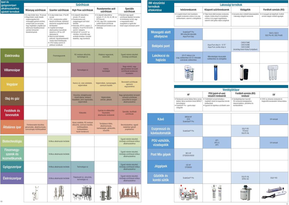 különböző elasztomer anyagokból kzült tömítekkel A legtöbb technológiai alkalmazáshoz használható (beleértve a CIP a SIP eljárásokat is) Belső külső felületén polírozott, hajszálrepedektől mentes