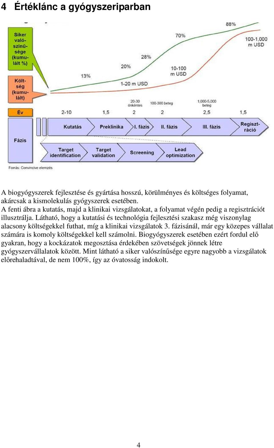 Látható, hogy a kutatási és technológia fejlesztési szakasz még viszonylag alacsony költségekkel futhat, míg a klinikai vizsgálatok 3.