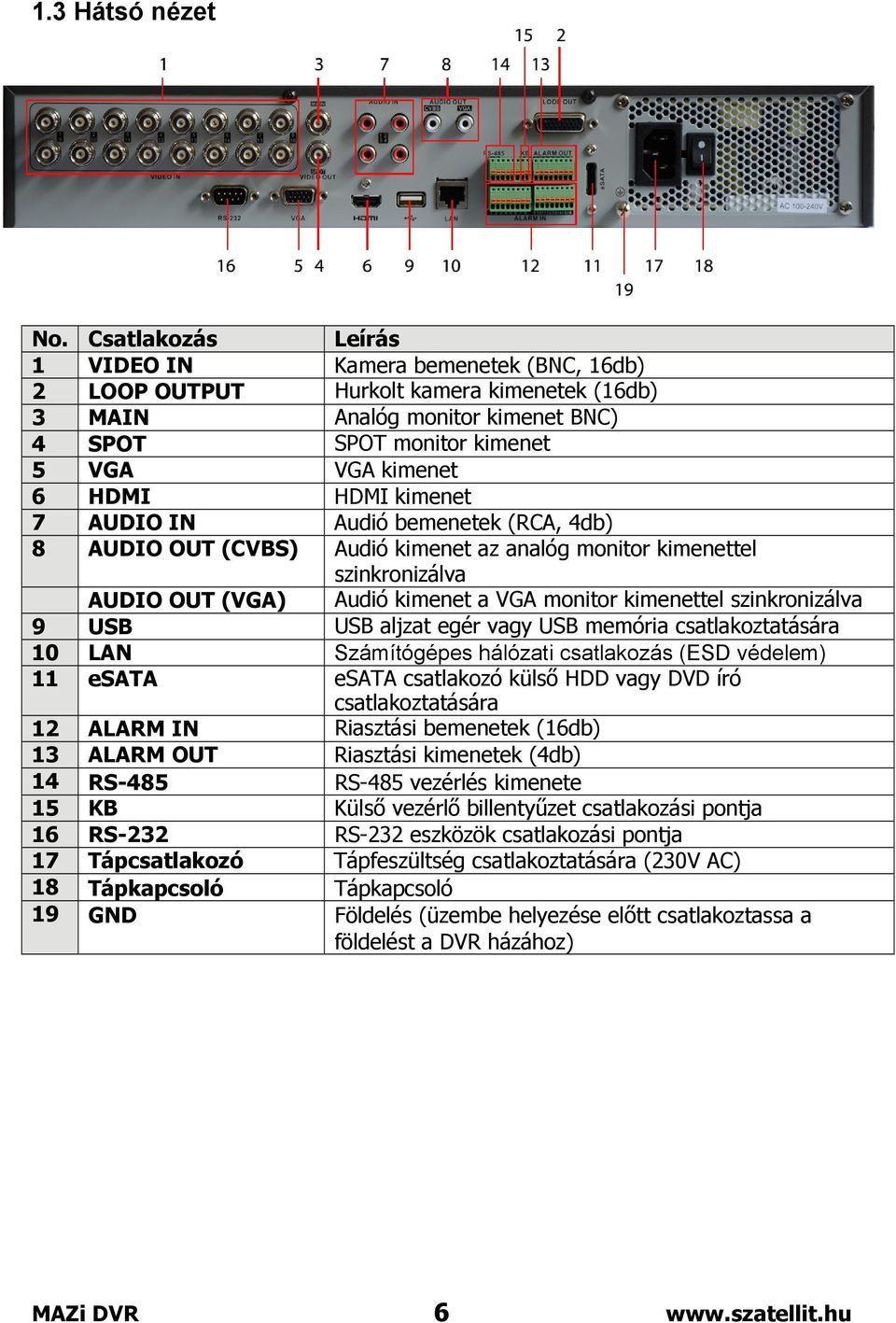 kimenet 7 AUDIO IN Audió bemenetek (RCA, 4db) 8 AUDIO OUT (CVBS) Audió kimenet az analóg monitor kimenettel szinkronizálva AUDIO OUT (VGA) Audió kimenet a VGA monitor kimenettel szinkronizálva 9 USB