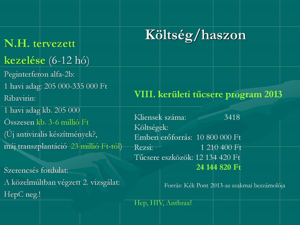 , máj transzplantáció 23 millió Ft-tól) Szerencsés fordulat: A közelmúltban végzett 2. vizsgálat: HepC neg.! Költség/haszon VIII.