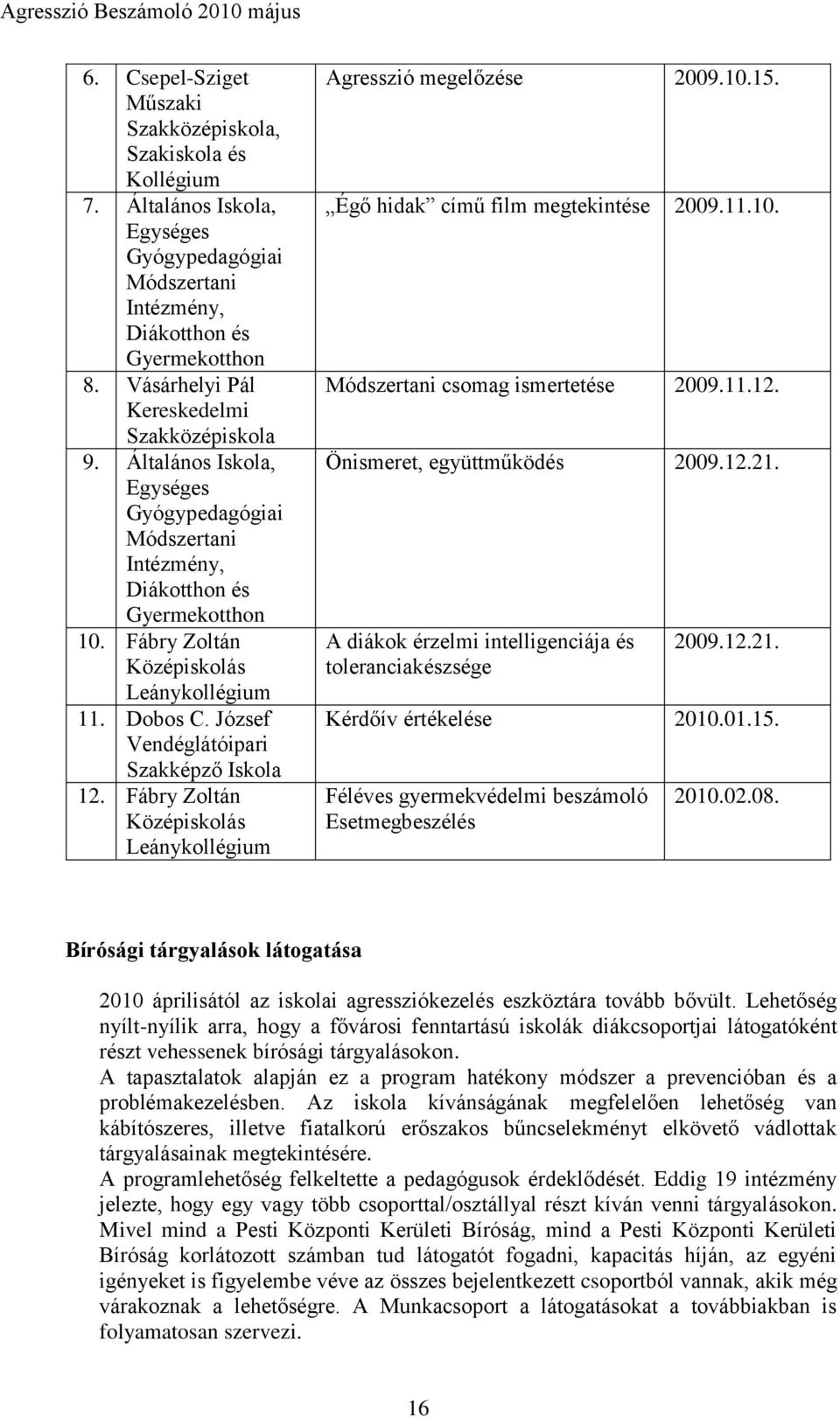 József Vendéglátóipari Szakképző Iskola 12. Fábry Zoltán Középiskolás Leánykollégium Agresszió megelőzése 2009.10.15. Égő hidak című film megtekintése 2009.11.10. Módszertani csomag ismertetése 2009.