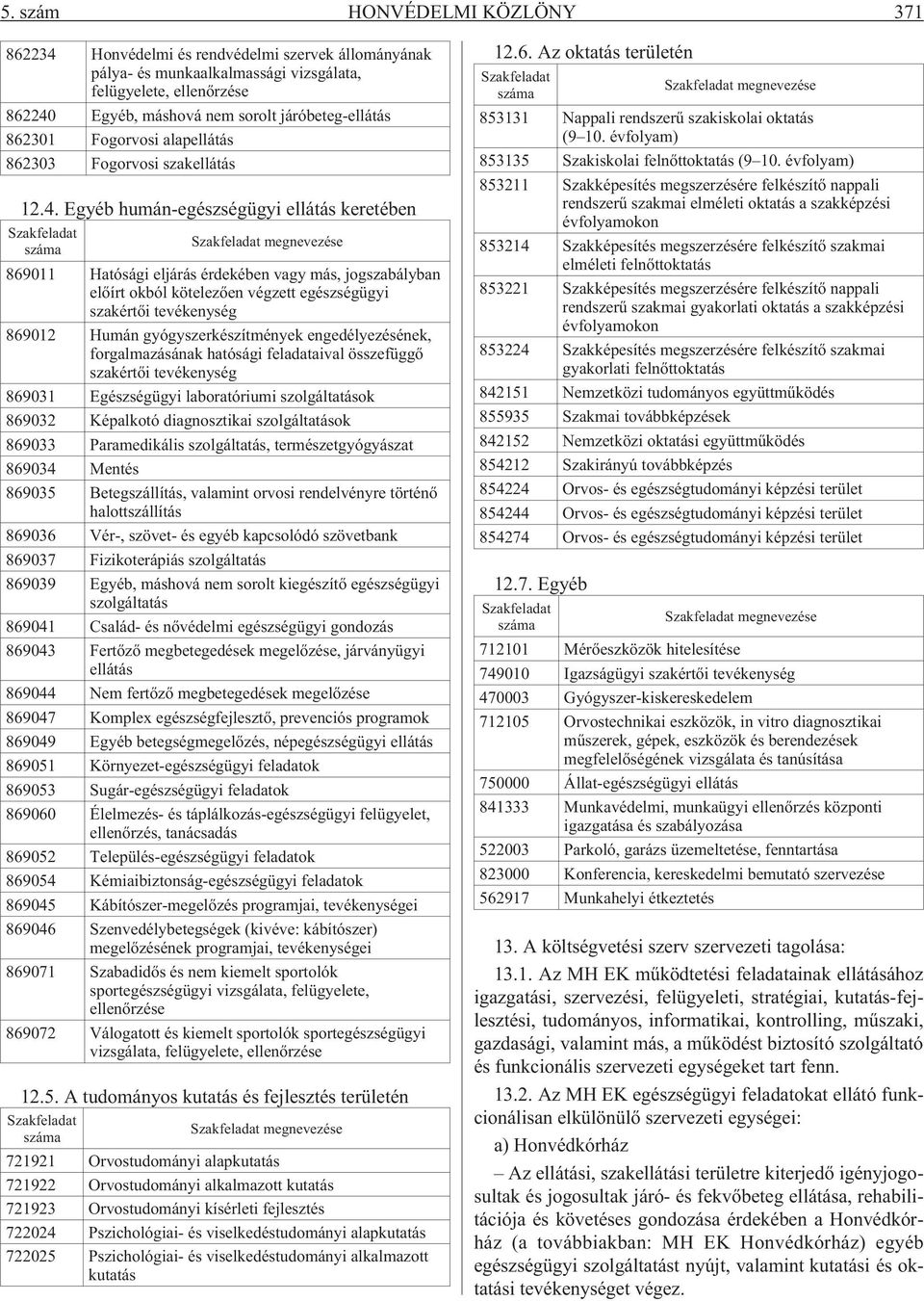 Egyéb humán-egészségügyi ellátás keretében Szakfeladat száma Szakfeladat megnevezése 869011 Hatósági eljárás érdekében vagy más, jogszabályban elõírt okból kötelezõen végzett egészségügyi szakértõi