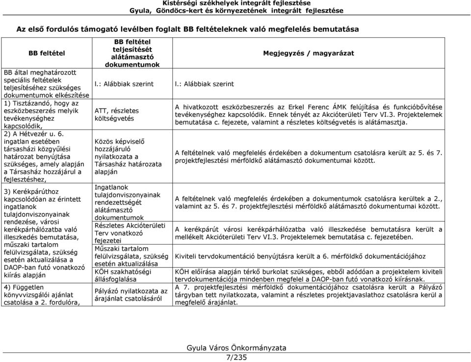 ingatlan esetében társasházi közgyűlési határozat benyújtása szükséges, amely alapján a Társasház hozzájárul a fejlesztéshez, 3) Kerékpárúthoz kapcsolódóan az érintett ingatlanok tulajdonviszonyainak