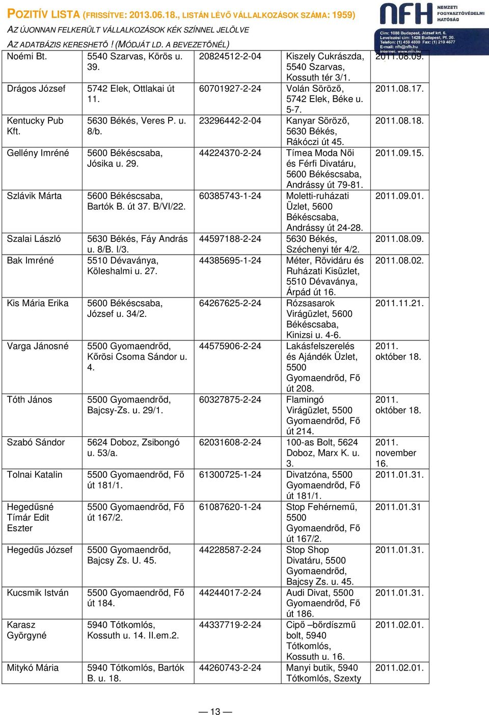 József Kucsmik István Karasz Györgyné Mitykó Mária 5742 Elek, Ottlakai út 11. 5630 Békés, Veres P. u. 8/b. 5600 Békéscsaba, Jósika u. 29. 5600 Békéscsaba, Bartók B. út 37. B/VI/22.