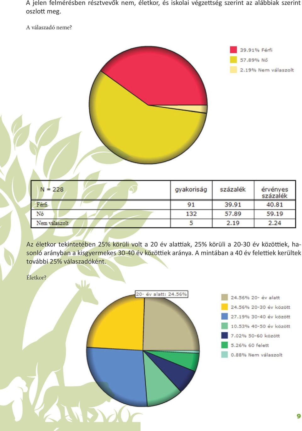 Az életkor tekintetében 25% körüli volt a 2 év alattiak, 25% körüli a 2-3 év