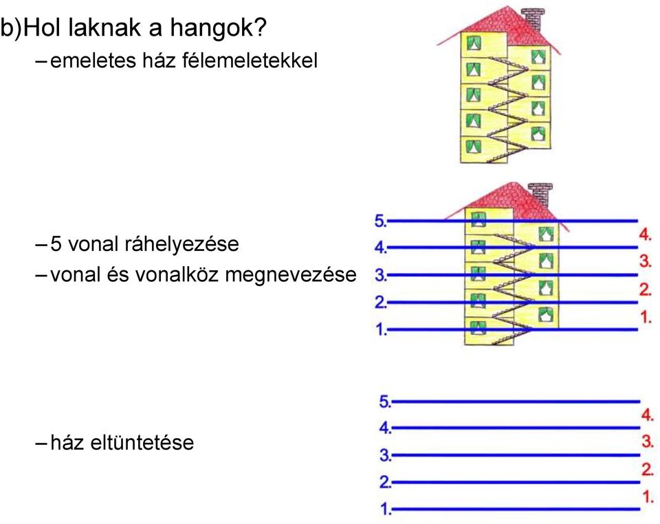 5 vonal ráhelyezése vonal és