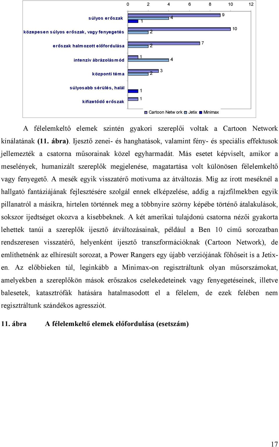 Ijesztő zenei- és hanghatások, valamint fény- és speciális effektusok jellemezték a csatorna műsorainak közel egyharmadát.