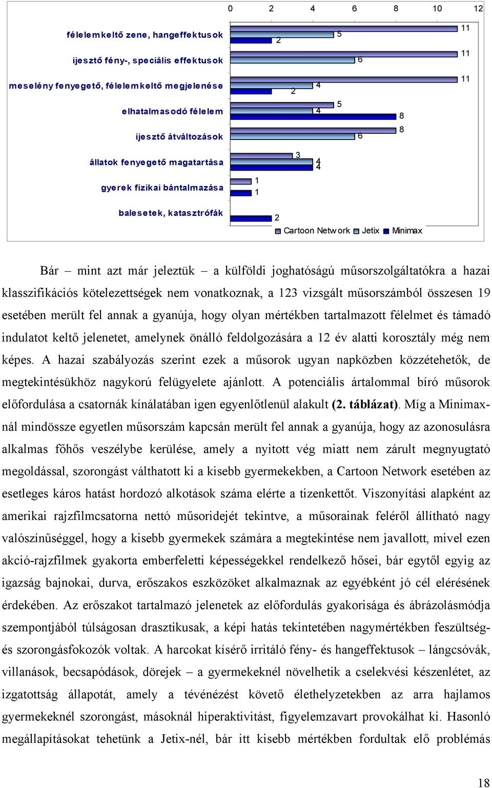 hazai klasszifikációs kötelezettségek nem vonatkoznak, a 123 vizsgált műsorszámból összesen 19 esetében merült fel annak a gyanúja, hogy olyan mértékben tartalmazott félelmet és támadó indulatot