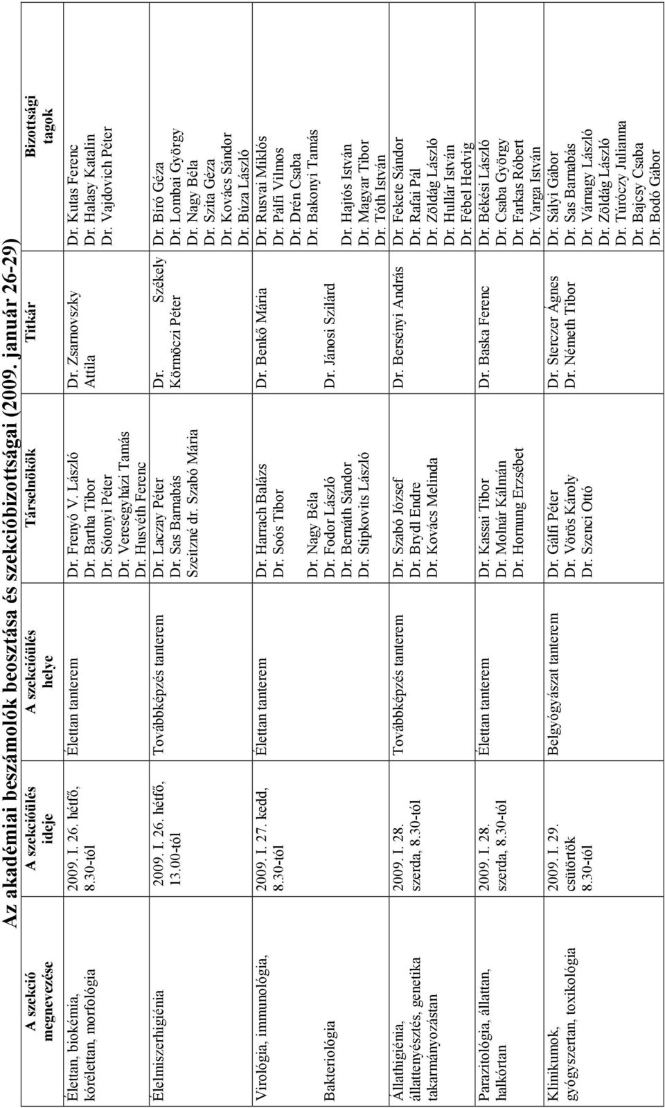 00-tól Virológia, immunológia, Bakteriológia Állathigiénia, állattenyésztés, genetika takarmányozástan Parazitológia, állattan, halkórtan Klinikumok, gyógyszertan, toxikológia 2009. I. 27. kedd, 8.