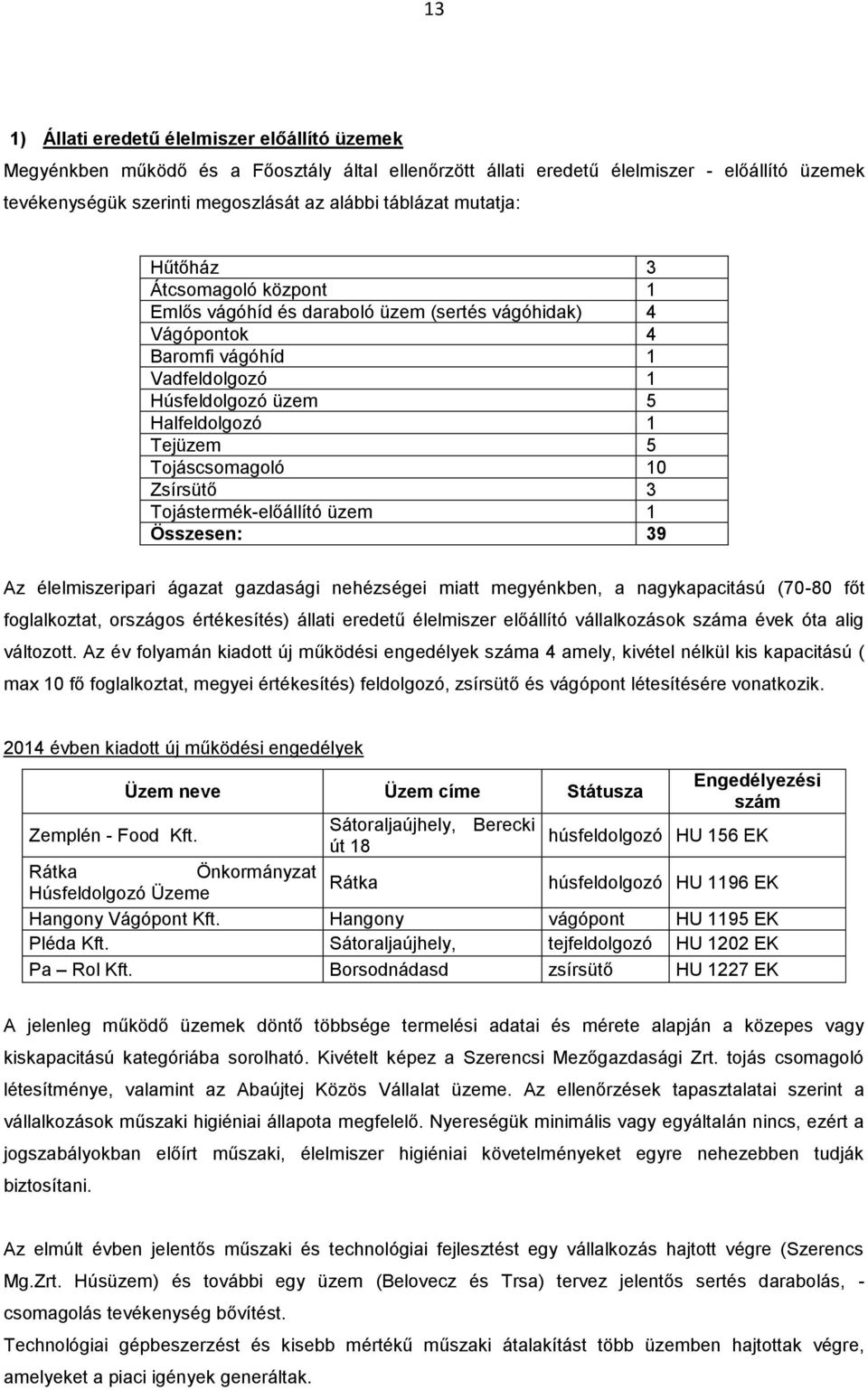 Tojáscsomagoló 10 Zsírsütő 3 Tojástermék-előállító üzem 1 Összesen: 39 Az élelmiszeripari ágazat gazdasági nehézségei miatt megyénkben, a nagykapacitású (70-80 főt foglalkoztat, országos értékesítés)