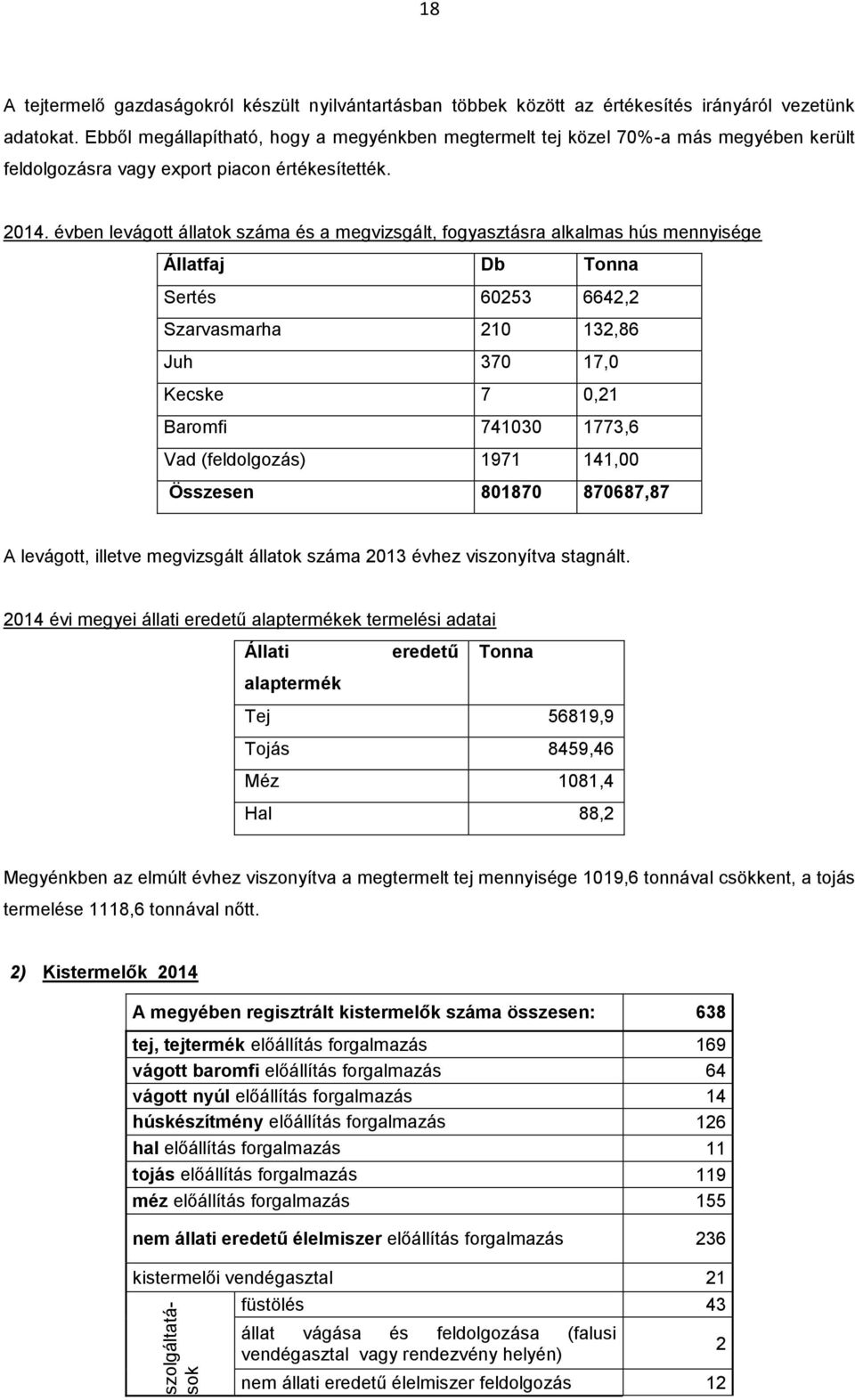 évben levágott állatok száma és a megvizsgált, fogyasztásra alkalmas hús mennyisége Állatfaj Db Tonna Sertés 60253 6642,2 Szarvasmarha 210 132,86 Juh 370 17,0 Kecske 7 0,21 Baromfi 741030 1773,6 Vad