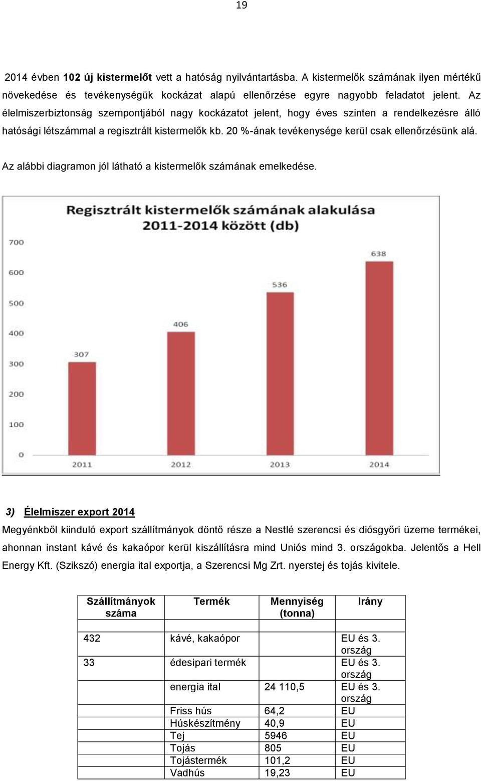 20 %-ának tevékenysége kerül csak ellenőrzésünk alá. Az alábbi diagramon jól látható a kistermelők számának emelkedése.