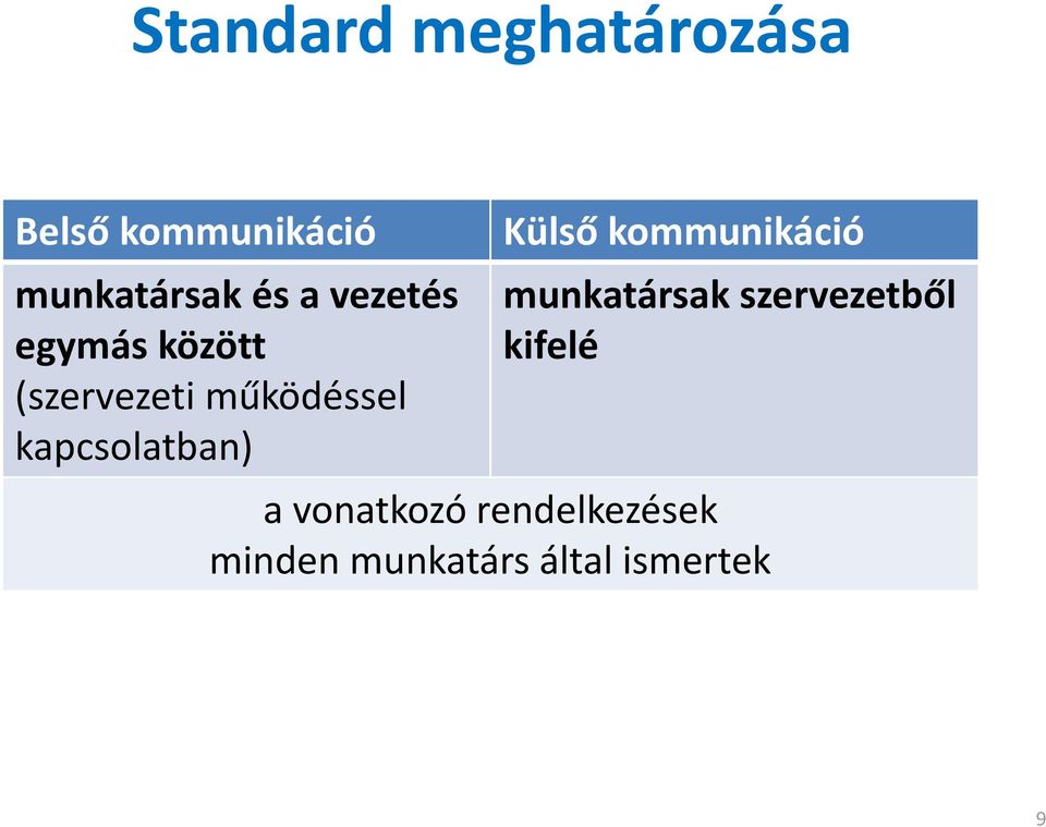 kapcsolatban) Külső kommunikáció munkatársak