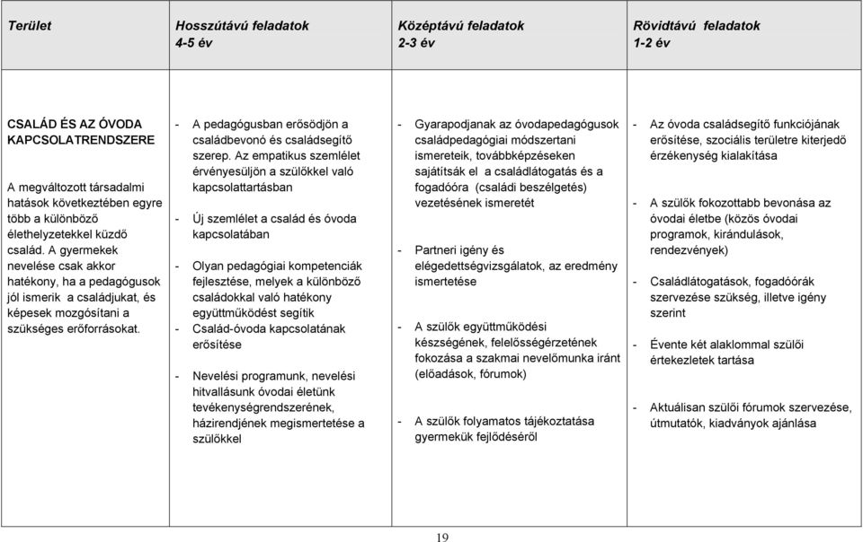 - A pedagógusban erősödjön a családbevonó és családsegítő szerep.