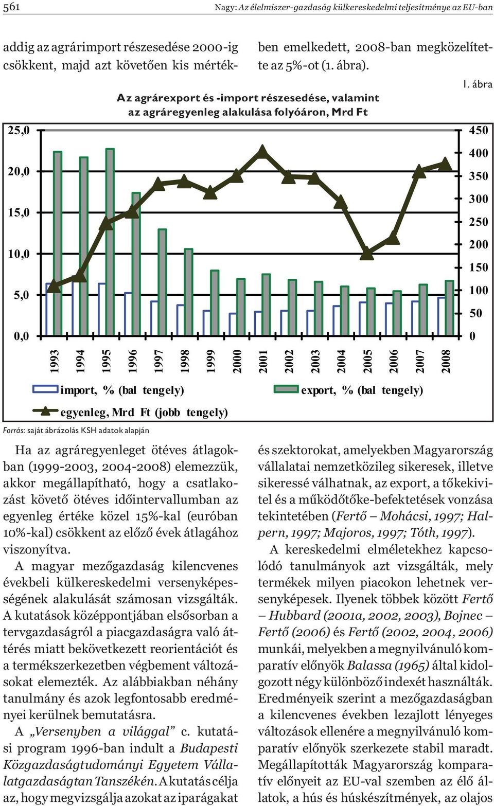 ábra 450 400 350 300 250 200 150 100 50 0 1993 1994 1995 1996 1997 1998 1999 2000 2001 2002 2003 2004 2005 2006 2007 2008 import, % (bal tengely) egyenleg, Mrd Ft (jobb tengely) Forrás: saját