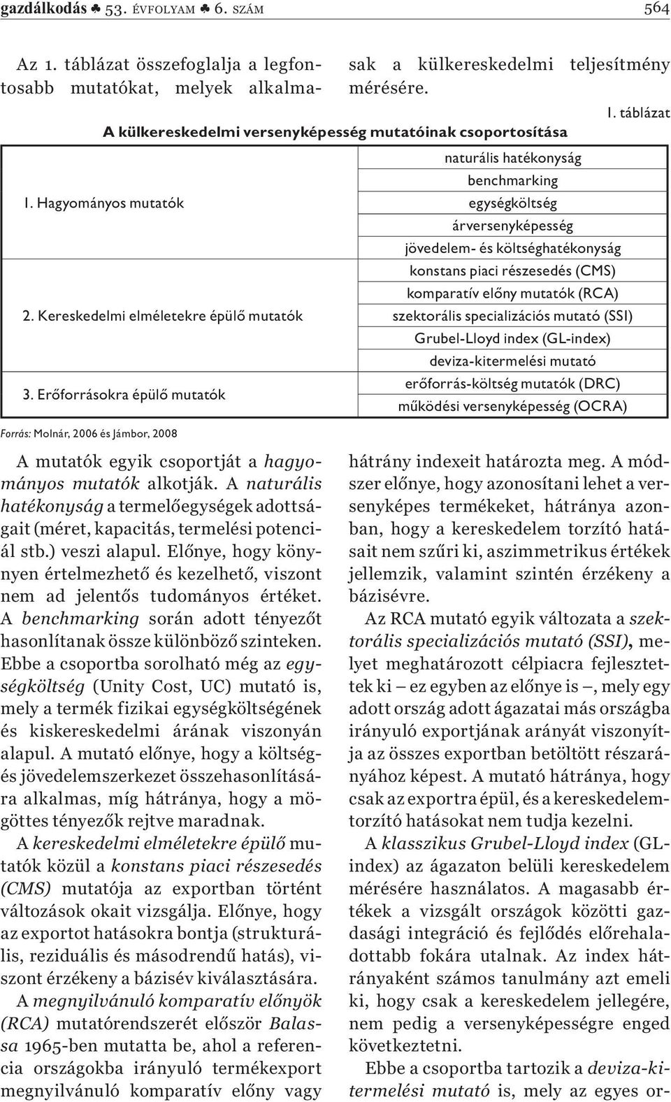 Er forrásokra épül mutatók Forrás: Molnár, 2006 és Jámbor, 2008 naturális hatékonyság benchmarking egységköltség árversenyképesség jövedelem- és költséghatékonyság konstans piaci részesedés (CMS)