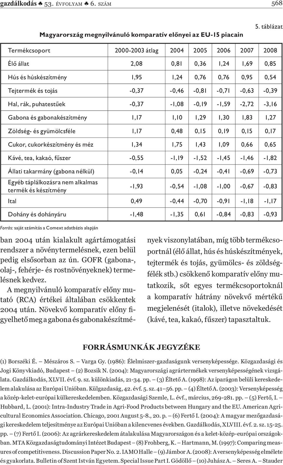 -0,37-0,46-0,81-0,71-0,63-0,39 Hal, rák, puhatest ek -0,37-1,08-0,19-1,59-2,72-3,16 Gabona és gabonakészítmény 1,17 1,10 1,29 1,30 1,83 1,27 Zöldség- és gyümölcsféle 1,17 0,48 0,15 0,19 0,15 0,17