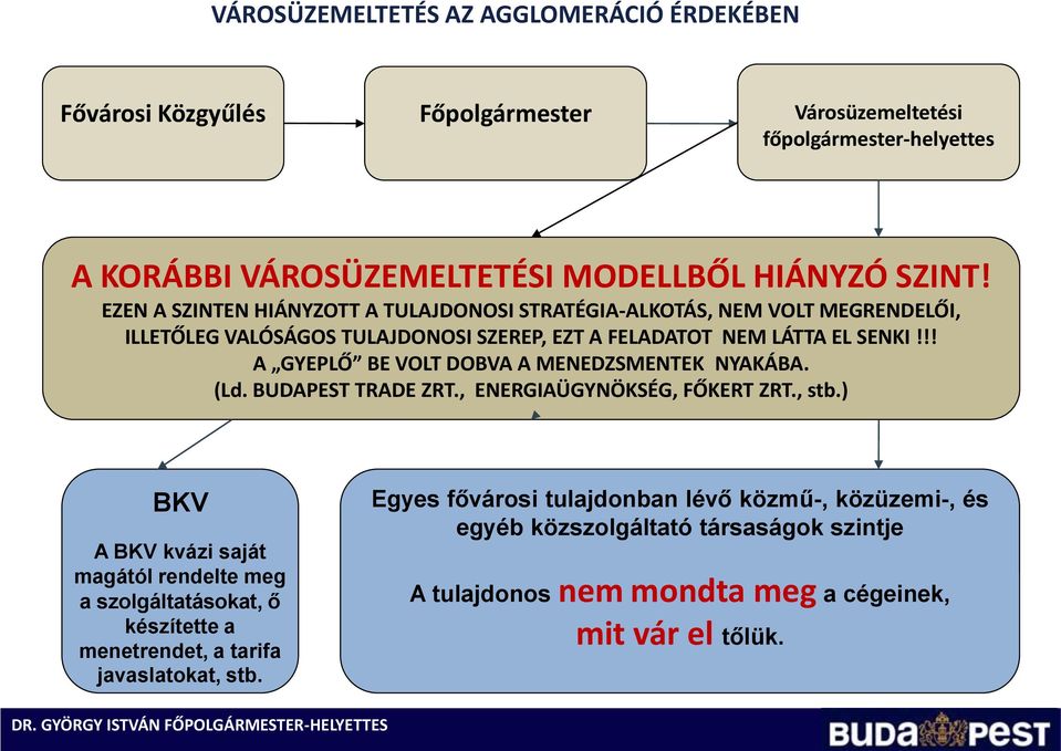 !! A GYEPLŐ BE VOLT DOBVA A MENEDZSMENTEK NYAKÁBA. (Ld. BUDAPEST TRADE ZRT., ENERGIAÜGYNÖKSÉG, FŐKERT ZRT., stb.