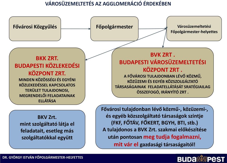 mint szolgáltató látja el feladatait, esetleg más szolgáltatókkal együtt BVK ZRT. BUDAPESTI VÁROSÜZEMELTETÉSI KÖZPONT ZRT.