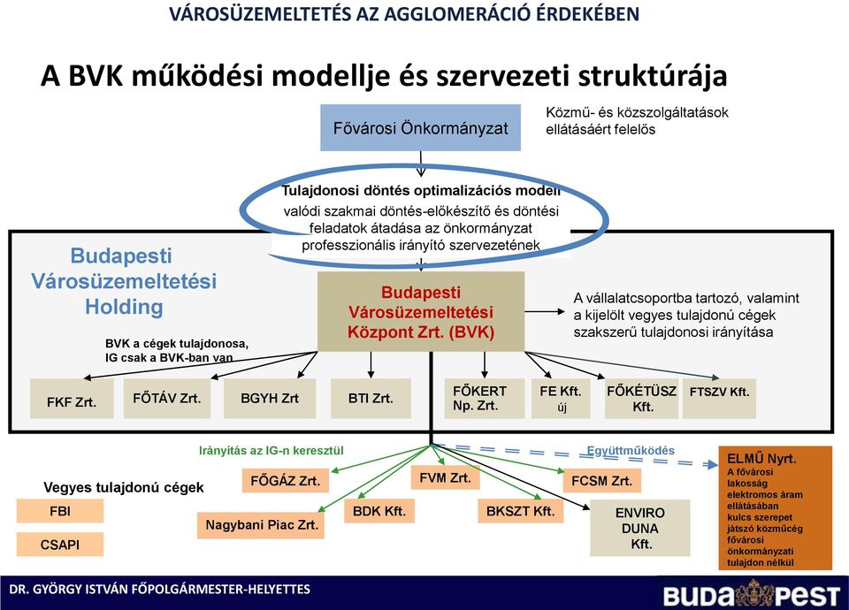 Zrt. (BVK) A vállalatcsoportba tartozó, valamint a kijelölt vegyes tulajdonú cégek szakszerű tulajdonosi irányítása FKF Zrt. FŐTÁV Zrt. BGYH Zrt BTI Zrt. FŐKERT Np. Zrt. FE Kft. új FŐKÉTÜSZ Kft.