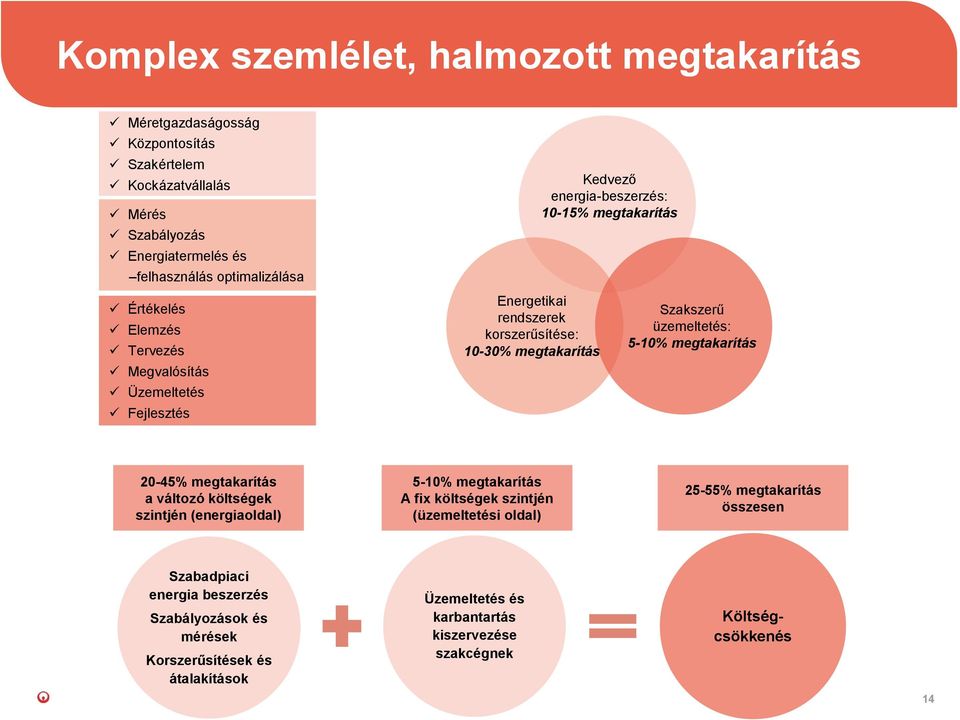 üzemeltetés: 5-10% megtakarítás 20-45% megtakarítás a váltzó költségek szintjén (energialdal) 5-10% megtakarítás A fix költségek szintjén (üzemeltetési ldal) 25-55%