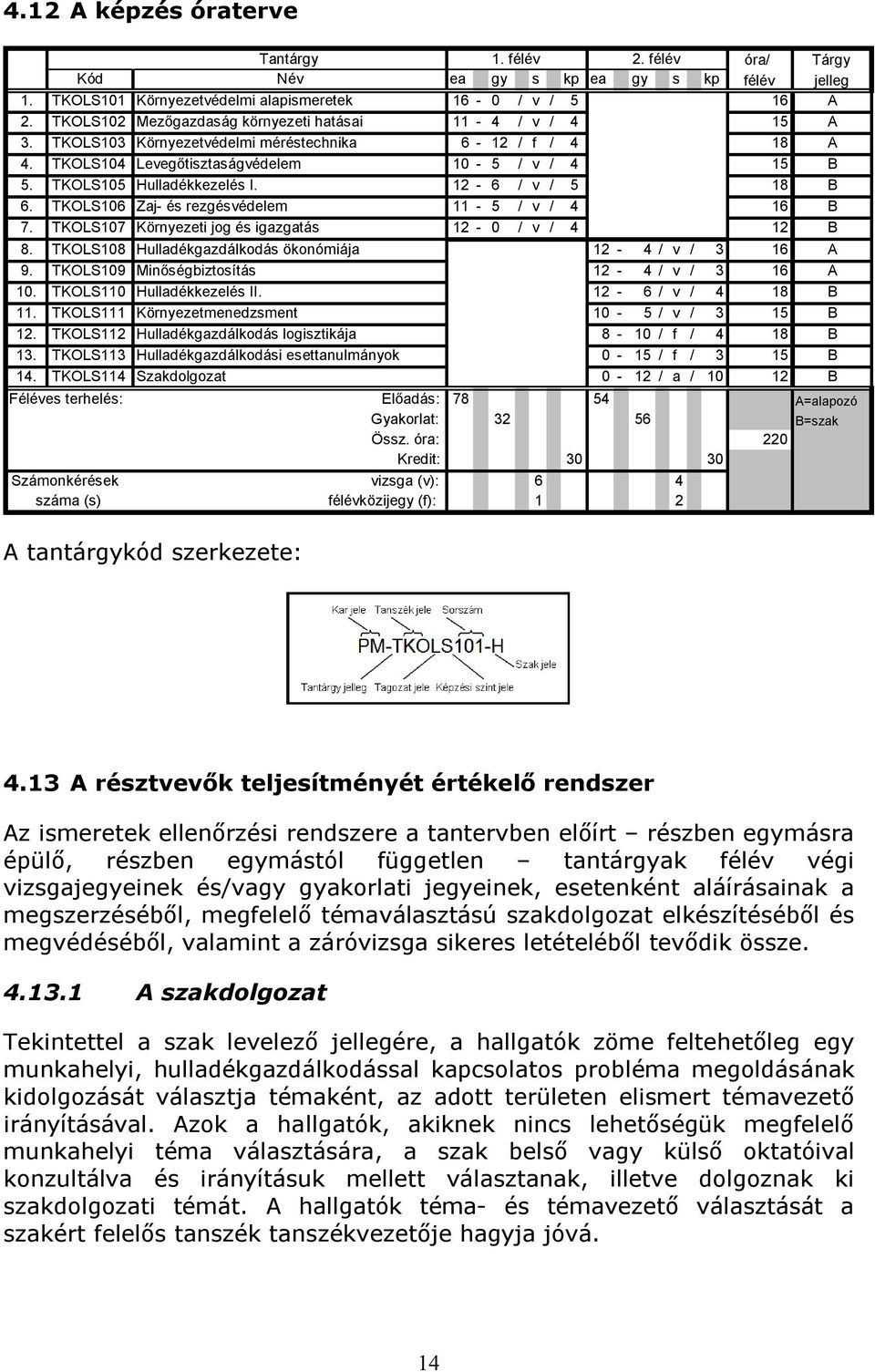 TKOLS105 Hulladékkezelés I. 12-6 / v / 5 18 B 6. TKOLS106 Zaj- és rezgésvédelem 11-5 / v / 4 16 B 7. TKOLS107 Környezeti jog és igazgatás 12-0 / v / 4 12 B 8.