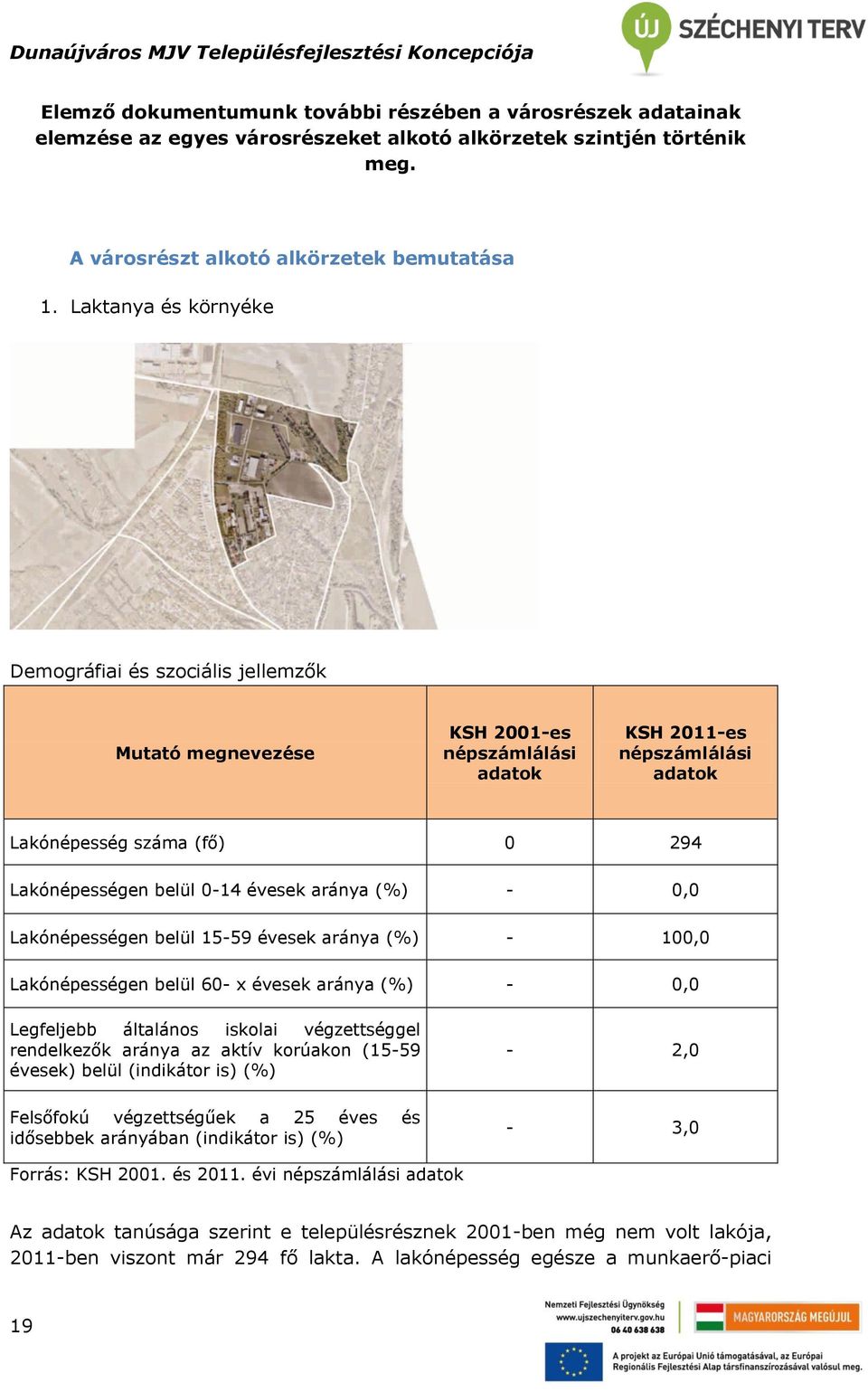 15-59 évesek aránya (%) - 100,0 Lakónépességen belül 60- x évesek aránya (%) - 0,0 Legfeljebb általános iskolai végzettséggel rendelkezők aránya az aktív korúakon (15-59 évesek) belül (indikátor is)