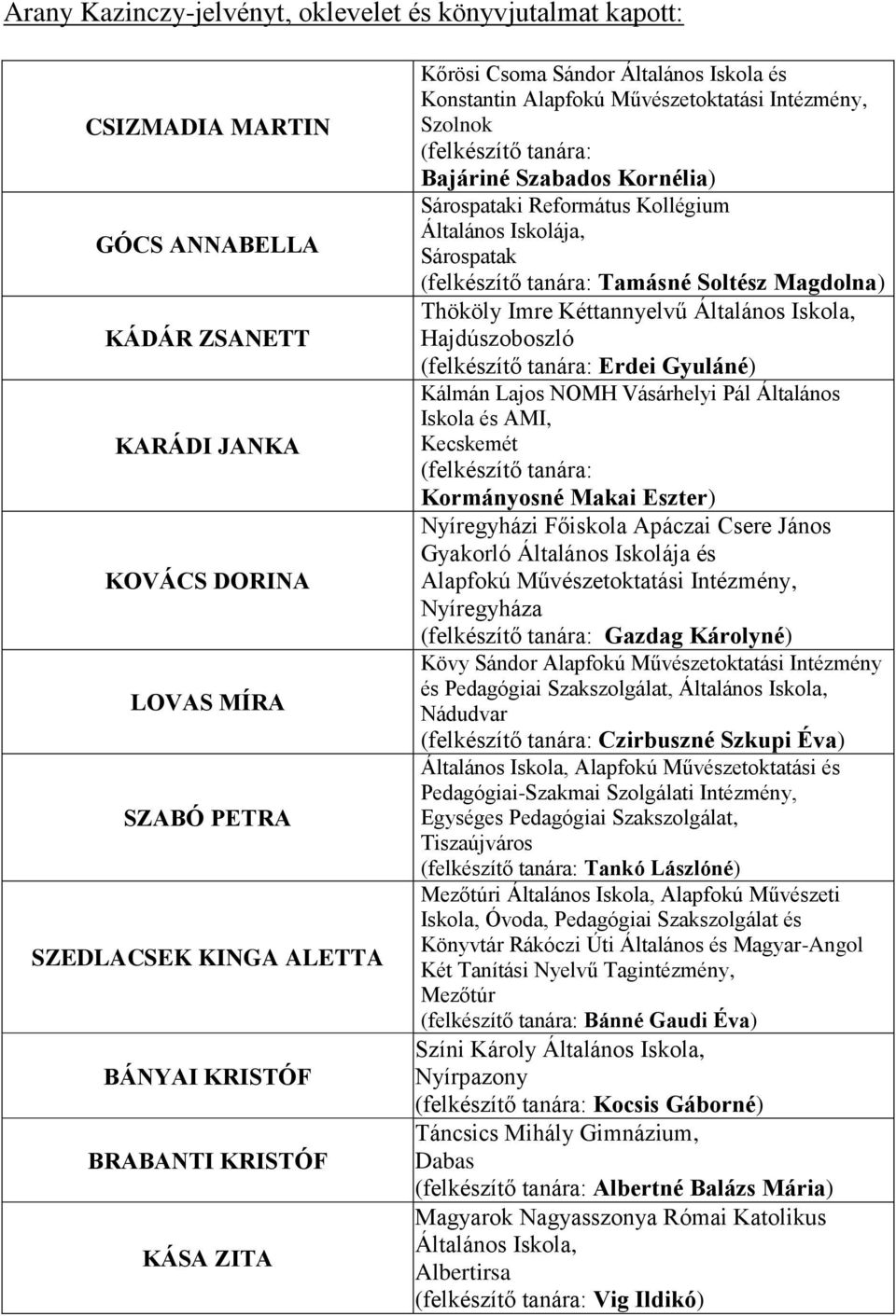 Kollégium Általános Iskolája, Sárospatak (felkészítő tanára: Tamásné Soltész Magdolna) Thököly Imre Kéttannyelvű Általános Iskola, Hajdúszoboszló (felkészítő tanára: Erdei Gyuláné) Kálmán Lajos NOMH