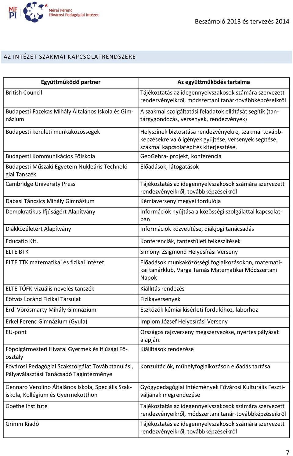 ELTE BTK ELTE TTK matematikai és fizikai intézet ELTE TÓFK-vizuális nevelés tanszék Eötvös Loránd Fizikai Társulat Érdi Vörösmarty Mihály Gimnázium Erkel Ferenc Gimnázium (Gyula) EU-pont