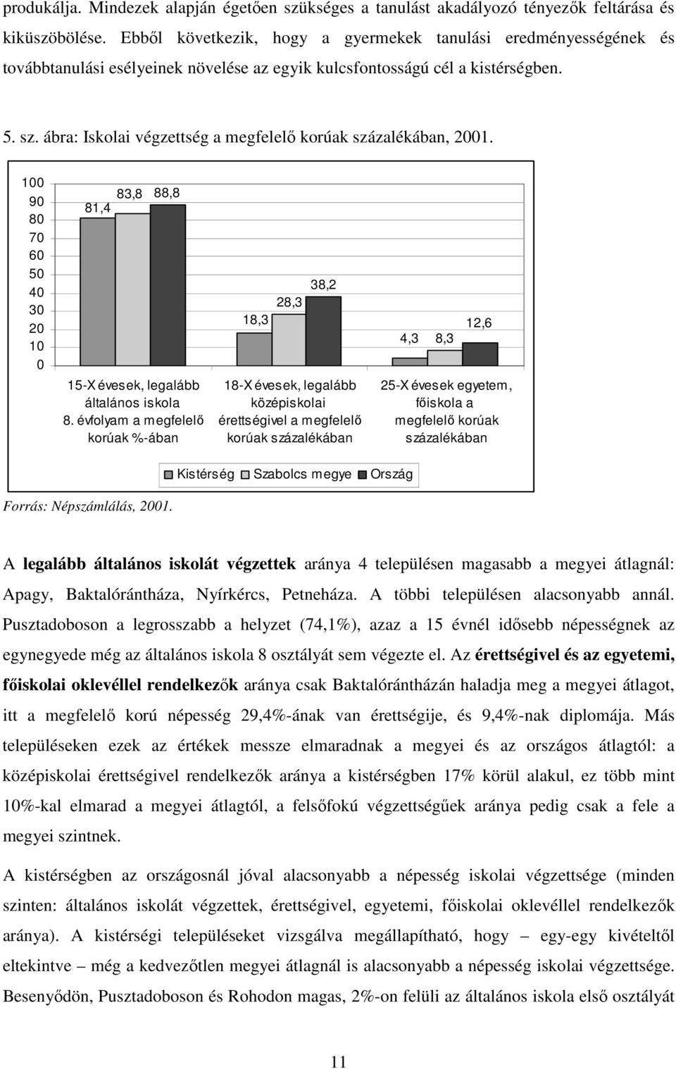 ábra: Iskolai végzettség a megfelelı korúak százalékában, 2001. 100 90 80 70 60 50 40 30 20 10 0 83,8 81,4 88,8 18,3 28,3 38,2 4,3 8,3 12,6 15-X évesek, legalább általános iskola 8.