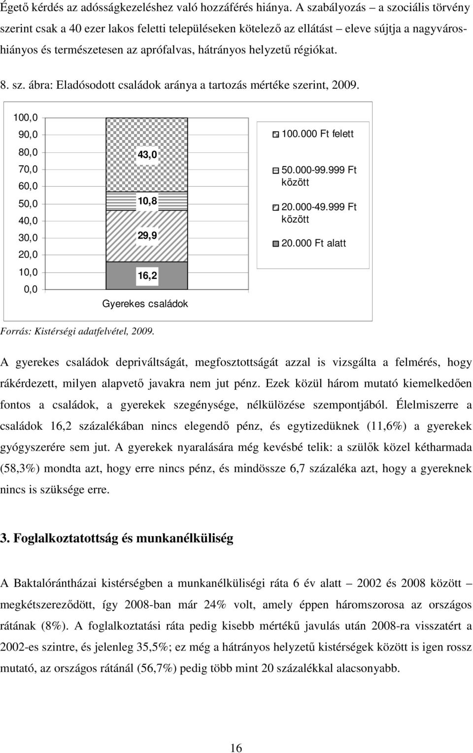 8. sz. ábra: Eladósodott családok aránya a tartozás mértéke szerint, 2009. 100,0 90,0 80,0 70,0 60,0 50,0 40,0 30,0 20,0 10,0 0,0 43,0 10,8 29,9 16,2 Gyerekes családok 100.000 Ft felett 50.000-99.