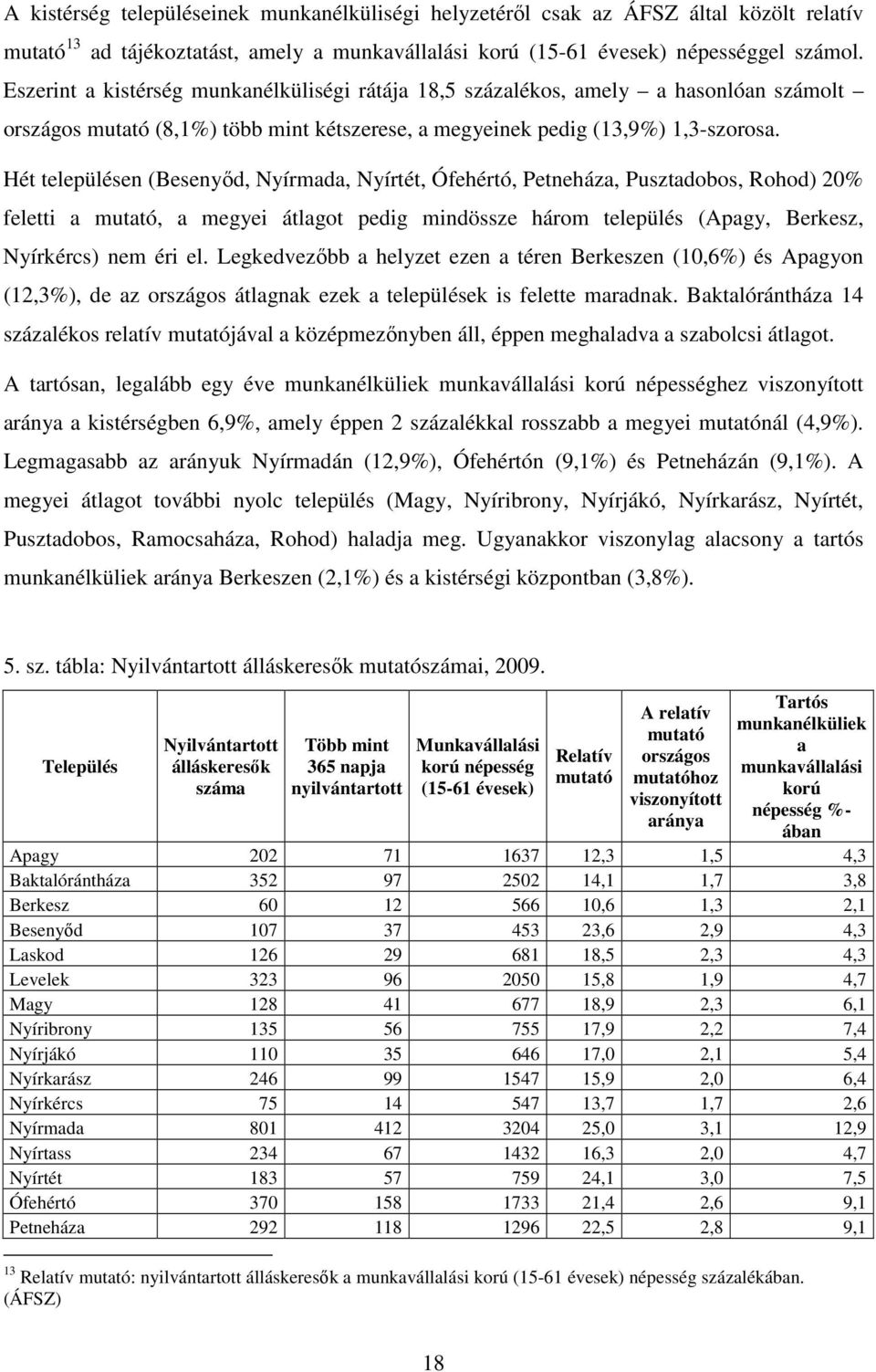 Hét településen (Besenyıd, Nyírmada, Nyírtét, Ófehértó, Petneháza, Pusztadobos, Rohod) 20% feletti a mutató, a megyei átlagot pedig mindössze három település (Apagy, Berkesz, Nyírkércs) nem éri el.